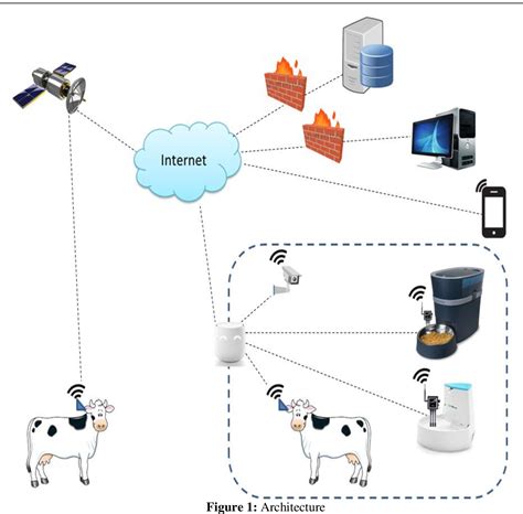 rfid based animal identification system|rfid animal tracking system.